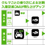 消耗品管理システム