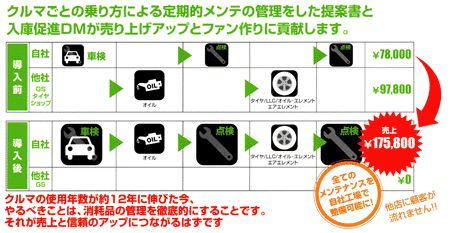 標準版_後日整備